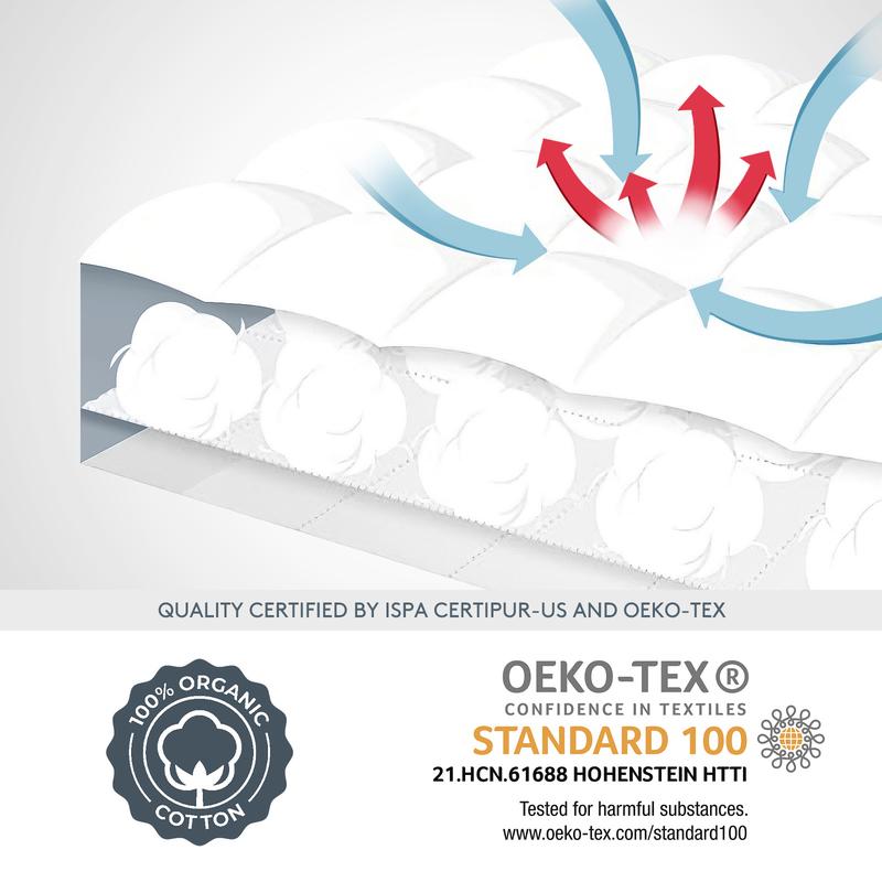 Extra Thick Mattress Topper - Get Hotel-Quality Sleep at Home Tonight